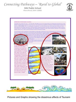 Connecting Pathways – ‘Rural to Global’
                  DAV Public School
                 Khera Khurd, Delhi 110082




  Pictures and Graphs showing the disastrous effects of Tsunami
 