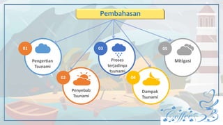 01
02
03
04
05
Pengertian
Tsunami
Proses
terjadinya
tsunami
Mitigasi
Penyebab
Tsunami
Dampak
Tsunami
Pembahasan
 