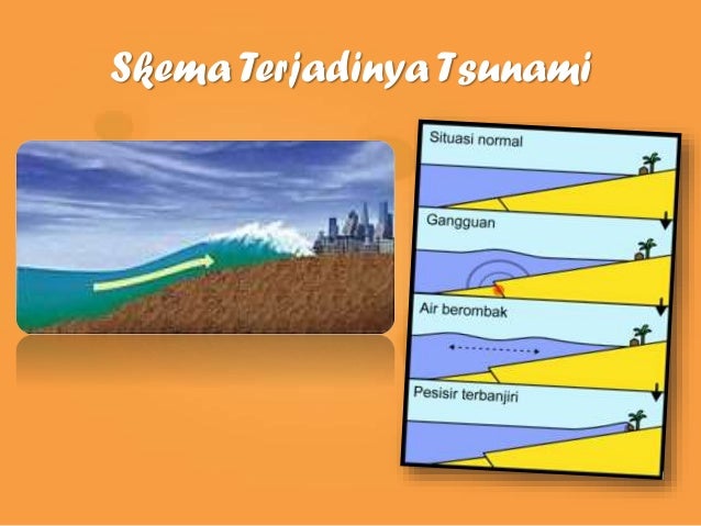 Mitigasi bencana tsunami pdf to jpg