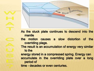 Accumulated Seismic Energy




As the stuck plate continues to descend into the
   mantle
the motion causes a slow distortion of the
   overriding plage.
The result is an accumulation of energy very similar
   to the
energy stored in a compressed spring. Energy can
accumulate in the overriding plate over a long
   period of
time - decades or even centuries.
 