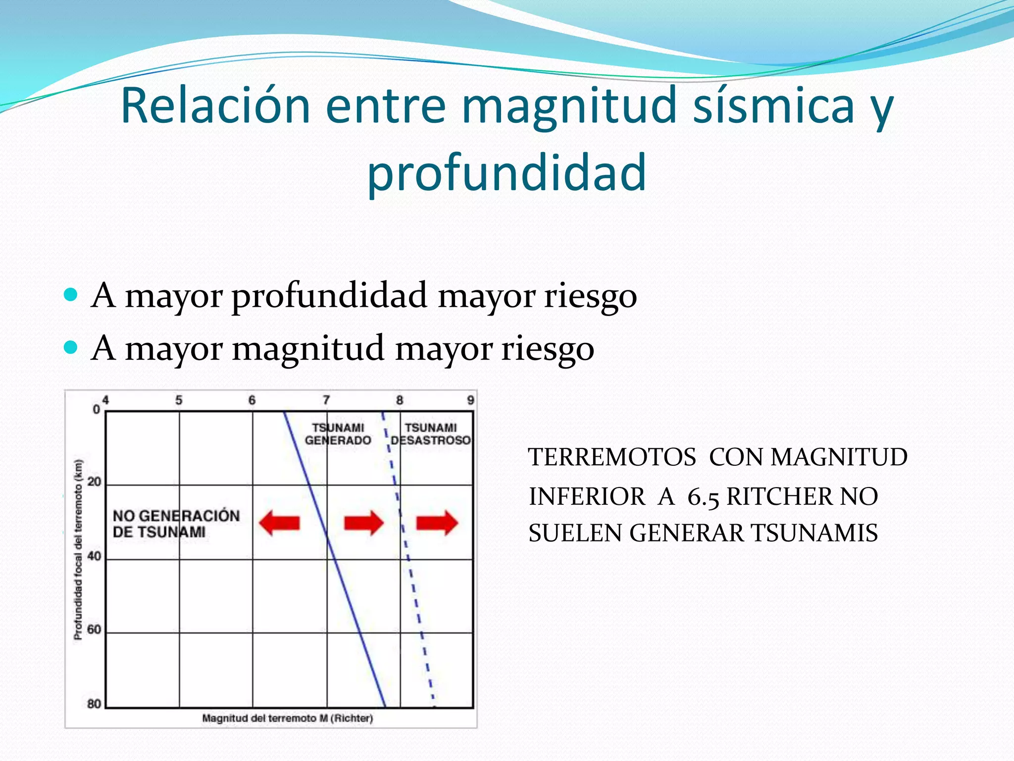 Tsunami Powerpoint