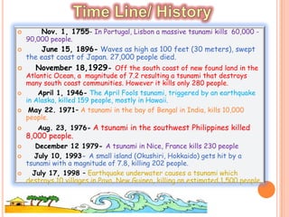 -How to be aware ( 3 slide)-Before-During -AfterHow fast a tsunami moves (1 slide)