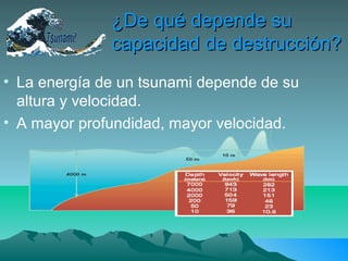 ¿De qué depende su¿De qué depende su
capacidad de destrucción?capacidad de destrucción?
• La energía de un tsunami depende de su
altura y velocidad.
• A mayor profundidad, mayor velocidad.
 