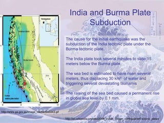 Tsunami warning myanmar