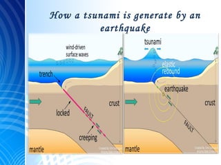 How a tsunami is generate by an
earthquake
 