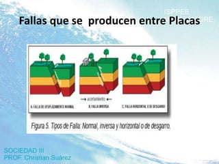 Fallas que se producen entre Placas
 