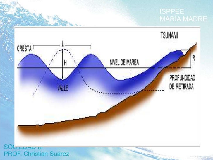 Cuanto Penetra Un Tsunami En Tierra www.slideshare.net