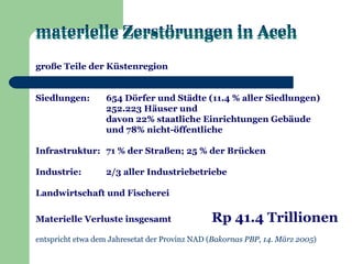 materielle Zerstörungen in Aceh

große Teile der Küstenregion


Siedlungen:        654 Dörfer und Städte (11.4 % aller Siedlungen)
                   252.223 Häuser und
                   davon 22% staatliche Einrichtungen Gebäude
                   und 78% nicht-öffentliche

Infrastruktur: 71 % der Straßen; 25 % der Brücken

Industrie:         2/3 aller Industriebetriebe

Landwirtschaft und Fischerei

Materielle Verluste insgesamt                  Rp 41.4 Trillionen
entspricht etwa dem Jahresetat der Provinz NAD (Bakornas PBP, 14. März 2005)
 