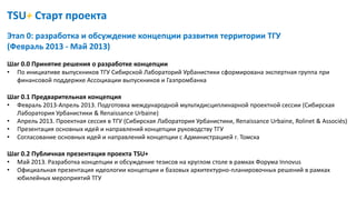 TSU+ Старт проекта
Этап 0: разработка и обсуждение концепции развития территории ТГУ
(Февраль 2013 - Май 2013)
Шаг 0.0 Принятие решения о разработке концепции
• По инициативе выпускников ТГУ Сибирской Лабораторий Урбанистики сформирована экспертная группа при
финансовой поддержке Ассоциации выпускников и Газпромбанка
Шаг 0.1 Предварительная концепция
• Февраль 2013-Апрель 2013. Подготовка международной мультидисциплинарной проектной сессии (Сибирская
Лаборатория Урбанистики & Renaissance Urbaine)
• Апрель 2013. Проектная сессия в ТГУ (Сибирская Лаборатория Урбанистики, Renaissance Urbaine, Rolinet & Associés)
• Презентация основных идей и направлений концепции руководству ТГУ
• Согласование основных идей и направлений концепции с Администрацией г. Томска
Шаг 0.2 Публичная презентация проекта TSU+
• Май 2013. Разработка концепции и обсуждение тезисов на круглом столе в рамках Форума Innovus
• Официальная презентация идеологии концепции и базовых архитектурно-планировочных решений в рамках
юбилейных мероприятий ТГУ
 