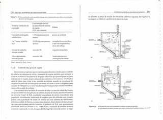 236 COLETA E TRANSPORTE DE ESGOTO SANITÁRIO
Tabela 7.1 - Efeitos produzidos pela exposição humana ao ar contaminado COI11 várias concentrações
de sultcto de hidrogênio.
Concentração de H2S
na atmosfera do sistema
de esgoto
PPM (em volume)
Tempo e condições de
exposição Efeitos
Exposição prolongada,
trabalho leve
5-1O(algumas pessoas
menos)
pouco ou nenhum
I a 2 horas, trabalho
leve
10-50 (algumas pessoas
menos)
irritações leves nos olhos
e nas vias respiratórias,
dores de cabeça.
6 horas de trabal ho
manual pesado
cerca de 50 cegueira temporária
I hora de trabalho
manual pesado
cerca de 100 limite máximo sem
conseqüências sérias.
FOI/te: Me/cair & Erh~F (1981).
7.4.3. Controle dos gases de esgoto
Basicamente se aplicam aqui os mesmos procedimentos citados para o controle
de sulfetos no sistemas de coleta e transporte de esgoto sanitário, que incluem: o
controle na fonte do lançamento de despejos industriais que possam gerar os gases
indesejáveis no esgoto; projeto adequado dos coletores e interceptores, ventilação e
saída de gases para evitar o seu acumulo no sistema; aeração ou introdução de
oxigênio ou peróxido de hidrogênio ou nitrato, de modo a se ter o oxigênio como
receptor de hidrogênio e se evitar transformações biológicas tipicamente anaeróbias,
como a de geração de sul fetos.
Um exemplo bem sucedido de controle de odor é o caso da cidade de Santos,
em que se observou uma geração de sulfetos no poço de sucção, de uma elevatória,
de cerca de 2 mg/t de H2S, resultando em produção de odores inaceitáveis pela
população. Inicialmente, a aplicação de oxigênio puro foi utilizado com sucesso,
porém, com a produção de nitrato de amônio por uma indústria de fertilizantes,
próximo à cidade de Santos, a custos mais atraentes, foram desenvolvidas pesqui-
sas com esse produto para se controlar a produção de H2S, que apresentaram
resultados positivos (Rossim et al., 1989). Com a utilização de dosador de nível
constante e aplicando-se uma dosagem de 12,5 mg/f de nitrato de amônio ao esgo-
I
'1
I'!
I
I
CORROSÃO E ODOR EM SISTEMAS DE ESGOTO 237
to afluente ao poço de sucção da elevatória conforme esquema da Figura 7.6,
conseguiu-se eliminar o problema de odores no local.
AR AFLUENTE
ESGOTO AFLUENTE
TURBUlENC1A
NlvEll.1ÁXIMO
I +OOLiou,OO
U.I.V.:>A CE ut..a
IN1ERMlTENTEI,1ENTE
SU81.1ERSO
[
' NIVEl MINlt.40
__ i~l'OU'OO
CA/.uwAOEllt.tO
COIHlUUJJ.1ENTE
'Ç;;. .'~ sUB1""·so
.:- -. ' .••..•. :: •• D. sVGÇJ.O
.:,y·'o '0 :' DA~~ oa)
AR Af:LUENTE
ESGOTO AFLUENTE
TURBULE.NCIA
NiVEL MÁXIMO
-r- CAMADA DE LIMO
INTER,.1ITENTEMENTE
SUB'.'ERSO
NlvEL tAINIMQ
fõõLiãüiD<>
CAMADA DE
uno E DETRITOS
b)
Figuru 7.6 _ a) Geração de odor pela produção de su lfcto em poço de sucção;
b) Aplicação de nitrato de amônia para inibir a formação de sul feto em poço de sucção.
í)
.  )
, )
)
)
)
)
)
)
)
)
)
( )
)
( )
)
)
)
')
)
, )
, )
)
)
I )
( )
, )
)
)
, )
)
)
)
)
)
 