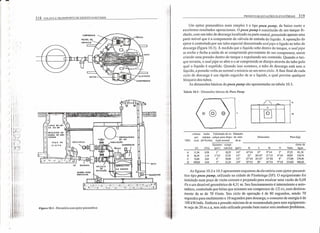 "'")
)
)
)
)
)
)

.)
)
)
)
)
)
)
)
)
)
)
/
)

.J
i~'OESCARGA DA
O': volume vazão Tubulação de re- DiarnetroBOMBA DE DRE-
NAGEM
:'6;. por máxima calque para dispo- do tubo Dimensões Peso (kg)
:.0: T1PO ciclo (H='I,14m) sição normal de ar
poco O~
v I S I TA diametro compro cheio de
Ó (O (Os) (poL) máx(m) (pol.) K L M N Vazio água
";' ... 11,36 0,38 I" 18,29 1/4" 14"1/4 13" 9"1/4 3" 27,22 45,36A
B 36,34 1,14 1"1/2 27,43 1/2" 22" 201/4" 12"1/2 4"1/4 69,85 124,74
?::.~ ...;.~. C 72,68 2,65 2" 30,48 1/2" 25"1/4 241/2" 14"3/8 8" 177,80 279,40
D 109,02 4,54 3" 21,34 3/4" 30"1/2 28" 16"3/4 9"1/8 254,00 406,40
318 COLETA E TRANSPORTE DE ESGOTO SANITÁRIO
Figura 10.1- Elevatória com ejetor pneumático
PROJETO DE ESTAÇOESELEVATÓRlAS 319
Um ejetor pneumático mais simples é o tipo pneu pump, de baixo custo e
excelentes resultados operacionais. O pneu pump é constituído de um tanque fe-
chado, com um tubo de descarga localizado na parte central, possuindo apenas uma
parte móvel que é a componente da válvula de entrada do líquido. A operação do
ejetor é controlada por um tubo especial denominado seal pipe e ligado ao tubo de
descarga (figura 10.3). À medida que o líquido sobe dentro do tanque, o seal pipe
se enche e fecha a saída do ar comprimido proveniente de um compressor, assim
criando uma pressão dentro do tanque c expulsando seu conteúdo. Quando o tan-
que esvazia, o seal pipe se abre e o ar comprimido se dissipa através do tubo pelo
qual o líquido é expelido. Quando isso acontece, o tubo de descarga está sem o
líquido, a pressão volta ao normal e reinicia-se um novo ciclo. A fase final de cada
ciclo de descarga é um rápido esguicho de ar e líquido, o qual previne qualquer
bloqueio dos tubos.
As dimensões básicas do pneu pump são apresentadas na tabela 10.3.
Tabela 10.3 - Dimensões básicas do Pneu Pump
I  """
K
@]

As figuras 10.2 e 10.3 apresentam esquemas da elevatória com ejetor pneumá-
tico tipo pneu pump, utilizado na cidade de Piratininga (SP). O equipamento foi
instalado num poço de visita comum e projetado para recalcar uma vazão de 0,68
fls a um desnível geométrico de 4,31 m. Seu funcionamento é intermitente e auto-
mático, controlado por bóias que acionam um compressor de 1/2 cv, com desloca-
mento de ar de 70 eJmin. Seu ciclo de operação é de 80 segundos, sendo 70
segundos para enchimento e 10 segundos para descarga; o consumo de energia é de
100 kW/mês. Embora a pressão máxima de ar recomendada para esse equipamen-
to seja de 20 m.c.a, tem sido utilizada pressão bem maior sem nenhum problema ..
 
