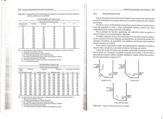 j
)
)
)
)
)
)
1""'.-
) "
)
)
)
)
)
342 COLETA E TRANSPORTE DE ESGOTO SANITÁRIO
Tabela 10.4 - Valores para o pré-dimensionamento de elevatória com conjunto motor-bomba submersos,
conforme padronização da SABESP.
ELEVATÓRIA RETÂNGULAR
Dimensões da elevatória (em mm)
Vazão pl bomba Aminimo Bmínimo C D E
em tis
SO 1150 500 240 150 900
eo .1200 520 255 170 960
70 1350 550 280 185 1000
80 1450 615 295 195 1030
so 15SO 650 310 200 1050
100 1650 750 330 210 1100
150 2000 850 400 250 12SO
200 2300 1110 480 300 1350
250 2600 1200 510 330 1450
300 2900 1300 600 3(/) 1500
350 31SO 1400 620 420 1550
400 3300 1500 6Ç() 450 1600
450 3450 1600 710 4c;o 1650
500 3750 1700 720 510 1700
Obs.: As dimensões para vazões menores que a indicada na tabela podem ser as mesmas para 50 tis.
F - Dimensões L acrescido de 150 mm
L - Dimensão correspondente ao modelo da bomba
G e H - Dimensão a ser definida com o modelo da bomba
1- Dimensão a ser definida pelo projeto, porém nunca inferior a 1.500 mm
J - Cota mínima de desligamento da bomba
N - Dimensão definida em função do diâmetro da tubulação de reealque
M - a ser definida pelo projeto
ELEVATÓRIA CIRCULAR
Dimensões da c1evatória (em mm)
Vazão pl 2 Bombas 3 Bombas 4 Bombas para qualquer elevatória
bomba
em tis Diâmetro A mín. E Diâmetro A mín. E Diâmetro A mín. E B D C
SO 1500 800 600 2000 1100 820 2500 14SO 1000 500 ISO 240
eo 1580 8SO 650 2100 1200 950 27SO 1600 1150 520 170 255
70 1680 950 700 2250 1320 IOSO 2920 1700 1200 550 185 280
80 1810 1000 750 2420 1460 1150 3150 1950 1350 615 195 295
so 1880 1100 820 2600 ISSO 1200 3400 2100 1480 650 200 310
100 2100 1350 1000 3000 1800 1300 3980 2300 16SO 750 220 330
ISO 2550 15SO 1120 34SO 2100 14SO 4300 23SO 1850 8SO 250 400
200 3000 1750 1250 3800 2350 15SO 5000 2780 2100 1100 300 080
250 3350 2000 1380 4200 2600 1650 5700 3000 2300 1200 330 510
300 36SO 2200 1500 4800 2950 1750 6300 33SO 2600 1300 3(/) 600
350 4100 2520 1850 5200 3200 1930 7000 3600 28SO 1400 . 420 620
400 4450 2650 19SO 5750 34SO 21SO 75SO 3900 3100 1500 4SO 6Ç()
450 4750 2800 2050 6100 3700 2320 8100 4300 3400 1600 4c;o 710
500 5000 2900 2100 6500 3900 2730 8700 4700 3650 1700 510 720
Obs.: As dimensões para vazões menores que a indieada na tabela podem ser as mesmas para 50 tis.
F - Dimensão L acrescida de 150 mm
L - Dimensão eorrespondente ao modelo da bomba
G e H - Dimensão a ser definida com o modelo da bomba
1- Dimensão a ser definida pelo projeto, porém nunca inferior a 1.500 mm
J - Cota mínima de desligamento da bomba
N - Dimensão definida em função do diâmetro da tubulaçâo de recalque
10.7. POÇO DE SUCçÃO
PROJETO DE ESTAÇÕES ELEVATÓRIAS 343
opoço de sucção de uma elevatória de esgoto é uma estrutura de transição que
recebe as contribuições dos esgotos afluentes e as coloca à disposição das unidades
de recalque.
Devido ao custo e às dificuldades construtivas e operacionais, é desejável que o
poço seja projetado de modo a obter profundidade mínima, embora esta esteja
condicionada pelos condutos afluentes à elevatória.
Para a proteção das bombas, geralmente são instalados cestos ou grades no
interior do poço ou em compartimento adjacente.
O volume requerido do poço de sucção para se ter um funcionamento adequa-
do dos conjuntos elevatórios depende, principalmente, do número de partidas dos
conjuntos elevatórios, da quantidade e da seqüência operacional das bombas de
rotação constante ou variável.
Outro aspecto importante é manter uma submergência adequada na sucção, a
fim de evitar a entrada de ar na bomba devido ao fenômeno de vórtice.
O poço de sucção deverá ter uma estrutura constituída de paredes verticais e
laje de fundo com inclinação no sentido da sucção das bombas, a fim de evitar a
deposição dos materiais sólidos e facilitar sua limpeza. Alguns valores dessa inclina-
ção são apresentados na figura 10.17.
succâo
a) SABESP (1979)
COLETOR
AFLUENTE
AFLUENTE
suecÃo
COLETOR
b)WPCF(1981)
sucção
c) Metcalf & Eddy(1981)
Figura 10.17 - Algumas configurações de poço de sucção.
 