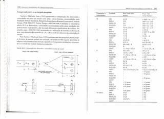390 COLETA E TRANSPORTE [)E ESGOTO SANITÁRIO
Comparação entre as principais pesquisas
Tsutiya e Machado Neto (1993) apresentam a comparação das dimensões e
velocidades no poço de sucção com uma e várias bombas, recomendadas pela
Hydraulic Intitute Standards, British Hydromechanics Research Association, Hitachi
Pumps, PNB-590/ 1977, Sulzer Pumps e NB-590/] 990. Conforme se observa na
tabela 10.8, as dimensões e velocidades recomendadas pelas cinco entidades são
praticamente equivalentes, não havendo diferenças significativas de valores. No
entanto, para a NB-590/1990 recomenda-se a utilização da entrada em forma de
sino, com diâmetro O variando de 1,5 a 1,8 d. sendo d o diâmetro da tubulação de
sucção.
Para Tsutiya e Machado Neto (1993) qualquer uma das pesquisas para o proje-
to do poço de sucção poderá ser utilizada, devendo escolher aquela que mais se
adapta a uma determinada situação específica. Para grandes instalações, recomen-
da-se o estudo em modelo hidráulico reduzido.
Tabela I O.H- Comparação das dimensões e velocidades 110 poço de sucção
poço COM UMA BOMBA
poço COM VÁRIAS BOMBAS
-"
'Ve •
i
I!w
I-~
I, I
;.á',~
I I
-------~~-"_""~~~--.-----i
Is
-'ê-
--=:~~
ts
+c -- ----- ~r--- __
10 I
r-->t
PROJETO [)E ESTAÇÕES ELEVATÓRIAS 391
Dimensões e
Velocidades
Poço com
várias bombas
Entidade Poço com uma
bomba
w
y
B
S
c
Ve (m/s)
HIS
BHRA
I-IITACI-II
SUL.ZER
ABNT
HIS
BHRA
HlTAC!-lI
SUL.ZER
ABNT
HIS
BI~IRA
HITACHI
SUL.ZER
ABNT
I-lIS
BI~IRA
HITAC!-II
SUL.ZER
ABNT
I-lIS
l3l-IRA
HITACHI
SUL.ZER
AI3NT
HIS
Bl-IRA
HITACI-II
SULZER
ABNT
HIS
Bl-IRA
HITACHI
SULZER
ABNT
I-lIS
Bf-IRA
HITACHI
SULZER
ABNT
::;20
20
3 d
20
3 d ou ~ 0,6 III
~30
~40
>3d
>30
>3d
::;0,35 D
0,25 O
0,6 d a 0,7 d
O
> I d ou ~ 0,3 III
20 a 3 D
1,0 Da 1.5 O
> 1,5 d ou ~ 05 III
~2D
> 2,5 d ou ~ 0,5 l1l
0,4 D
0,5 D
0.5 d a 1.5 d
0,5 O
I d a 1,5 d ou ~ 0.2 m
< 15 graus
::; 10 graus
::;45 graus
~ 45 graus
::;0,6
::; 0,6
s 0.6
::;0,3 (*)
::;2nD+(n-I)T
2nO+(n-I)T
3nd+(n-I)T
2nD + (n - I) T
3nd+(n-I)T
25,5 O
~ 0,65 W ou4 O
>3d
2/3 W - O
>3d
::;0.35 O
0,25 O a 0,5 O
0,6 d a 0,7 d
D
> I d ou ~ 0,3 l1l
20 a 3 [)
2 O a 3 O
> 1,5 ti ou ~ 0,5 III
~20
> 2,5 d ou ~ 0,5 m
OA O
0,5 O
0,5 cI a 1.5 d
0,5 O
I da 1.5 d ou ~ 0,2 l1l
< 15 graus
<: 20 graus
::; 20 graus
< 15 graus
::; 10 graus
::; 45 graus
::; lügraus
::; 45 graus
::; 0,6
::; 1,2
::; 0,6
::; 1,2
 