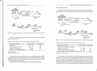 , i
I
)
)
30 COLETA E TRANSPORTE DE ESGOTO SANITÁRIO
-n cu H,rir.APRESSiío
lUlUAÇÃO PRIIC1PN-
A PRESSÃO
Figura 2.14 - Principais componentes de redes pressurizadas. Fonte: Adaptado de Metcalf & Eddy
(/981).
Valores típicos para o dimensionamento de sistemas de redes pressurizadas são
apresentados na tabela 2.1.
Tabela 2.1 - Parârnctros de projeto para o dimensionarnento de redes pressurizadas.
Parâmetros de Projeto Valor TípicoFaixa de Valores
Bomba,kW
Pressão na bomba, kN/m
2
Diâmetro de recaI que, mm
Diâmetro da tubulação principal, mm
0,75 - 1,5
200- 275
25 - 50
50 - 300
1,12
240
30
*
'Depende do projeto
Fonte: MetcaIf & Eddy (/981).
o sistema de redes pressurizadas elimina a necessidade de pequenas estações
elevatórias. Porém, haverá a necessidade de se ter em cada lançamento na tubula-
ção principal, uma bomba com triturado r que, além do custo inicial, acarretará em
custos de operação e de manutenção.
No Brasil não existe nenhum sistema de rede pressurizada implantado.
CONCEPÇÃO DE SISTEMAS DE ESGOTO SANITÁRIO 31
2.8.3.2. Redes a vácuo
As principais características de um sistema de tubulações", vácuo estão represen-
tadas na figura 2.15, e os principais parâmetros para dimensionamento, na tabela 2.2.
MURO
PROPRIEDADE PRIVADA PASSEIO LEITO
RESIDENCIA
TUBULAÇÃO A VÁCUO
TUBULAÇÃO PRINCIPAL
A VÁCUO
Figura 2.15 - Principais componentes de redes a vácuo. Fonte: Adaptado de Metcalf & Eddy (1981).
Tabela 2.2 - Parârnctros de projeto para o dimcnsionamcnto de redes a vácuo.
Parâmetros de Projeto Faixa de Valores Valor Típico
Altura do nível de água na válvula de
descarga a vácuo, mm
Diâmetro da tubulação a vácuo,' mm
Vácuo mantido no tanque na elevatória, mm Hg
75 - I 000 750
75 - 125 100
300 - 500 400
FOI/te: Metcalf & Eddy (1981).
Nesse sistema, o esgoto de cada economia é encaminhado, por gravidade, ao
injetor de vácuo (válvula de vácuo especialmente projetado). A válvula sela a linha
que se liga a tubulação principal permitindo que se mantenha o nível de vácuo
requerido. Quando uma quantidade de esgoto se acumula a montante da válvula, a
mesma é programada para a abertura e fechamento depois da entrada do líquido
acumulado.O vácuo no sistema é mantido através de uma estação de bombeamento
 