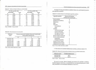 1
124 COLETA E TRANSPORTE DE ESGOTO SANITÁRIO
Tabela 4.7 - Vazões em função do diâmetro e da declividade.
0100 mm (DN 100) 0150 mm (DN 150)
Declividade vazão Declividade Vazão
% mim eis % mim eis
2,0 0,020 3,8 0,7 0,007 6,8
2,1 0,021 3,9 0,8 0,008 7,3
2,2 0,022 4,0 0,9 0,009 7,7
2,3 0,023 4,1 1,0 0,010 8,2
2,4 0,024 4,2 1,5 0,015 10,0
2,5 0,025 4,3 2,0 0,020 11,6
3,0 0,030 4,6 2,5 0,025 12,9
3,5 0,035 5,0 3,0 0,030 14,2
Fonte: CETESB - Norma 01.020
Tabela 4.8 -Dimensionamento do ramal predial
Número máximo de Unidades Hunter de Contribuição
Declividadesmínimas (%)
Diâmetro
(nun)
0,5 1 2 4
100 (DN 100)
150 (DN 150)
200 (DN 200)
250 (DN 250)
300 (DN 300)
400 (DN 400)
180 216
700 840
1.600 1.920
2.900 3.500
4.600 5.600
8.300 10,000
250
1.000
2.300
4.200
6.700
12.000
1.400
2.500
3.900
7.000
Fonte: Norma NBR 8160/1983 da ABNT
PROJETO DE REDES COLETORAS DE ESGOTO SANITÁRIO 125
l'
)
)
)
)
)
)
)
)
)
)
)
)
)
)
)
Na tabela 4.9 são apresentadas as unidades Hunter de contribuição dos princi-
pais aparelhos sanitários
Tabela 4.9 - Unidades Hunter de contribuição dos aparelhos sanitários
Aparelho sanitário Número de Unidades
de Hunter de Contribuição
Bacia sanitária
Banheira de residência
Bebedouro
Bidê
Chuveiro:
- de residência
- geral
mictório
- válvula de descarga
- caixa de descarga
- descarga automática
- de calha por metro
.Pia de cozinha residencial
Pia de cozinha industrial:
- preparação
-Iavagem de panelas
tanque de lavar roupas
máquina de lavar louças
máquina de lavar roupas
6
2
0,5
1
1
2
6
5
2
2
3

./
)
)
)
)
)
)
)
)
)
)
)
)
)
)
)
)
)
)
3
4
3
2
3
Fonte: Norma NBR 8160//983 da ABNT
• Pelo número de unidades habitacionais (média), conforme tabela 4.10.
Tabela 4.10 - Diâmetro do ramal predial em função do número de unidades habitacionais
Diâmetro (mm) Unidades habitacionais
100 (DN100)
150 (DN150)
até 4
até 20
Fonte: Cetesb - Norma 01.020.
No caso de OCOITer,além do despejo proveniente dos aparelhos sanitários,
também despejos industriais, o ramal predial deve ser diinensionado para a vazão
total, atendidas as recomendações indicadas no item 4.9.2.
 