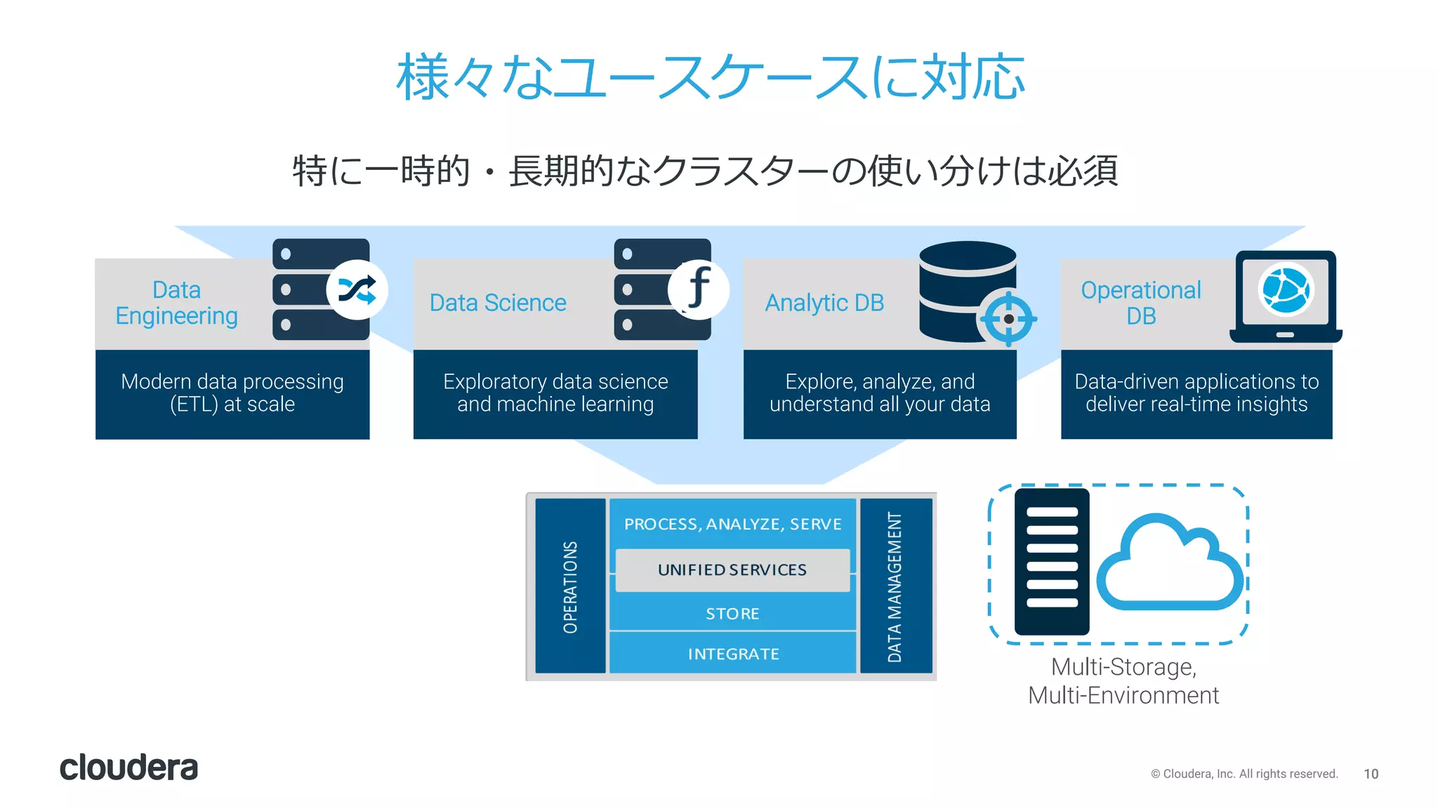 10© Cloudera, Inc. All rights reserved.
様々なユースケースに対応
Modern data processing
(ETL) at scale
Data
Engineering
Explore, analyze, and
understand all your data
Analytic DB
Data-driven applications to
deliver real-time insights
Operational
DB
Multi-Storage,
Multi-Environment
Exploratory data science
and machine learning
Data Science
特に⼀時的・⻑期的なクラスターの使い分けは必須
 