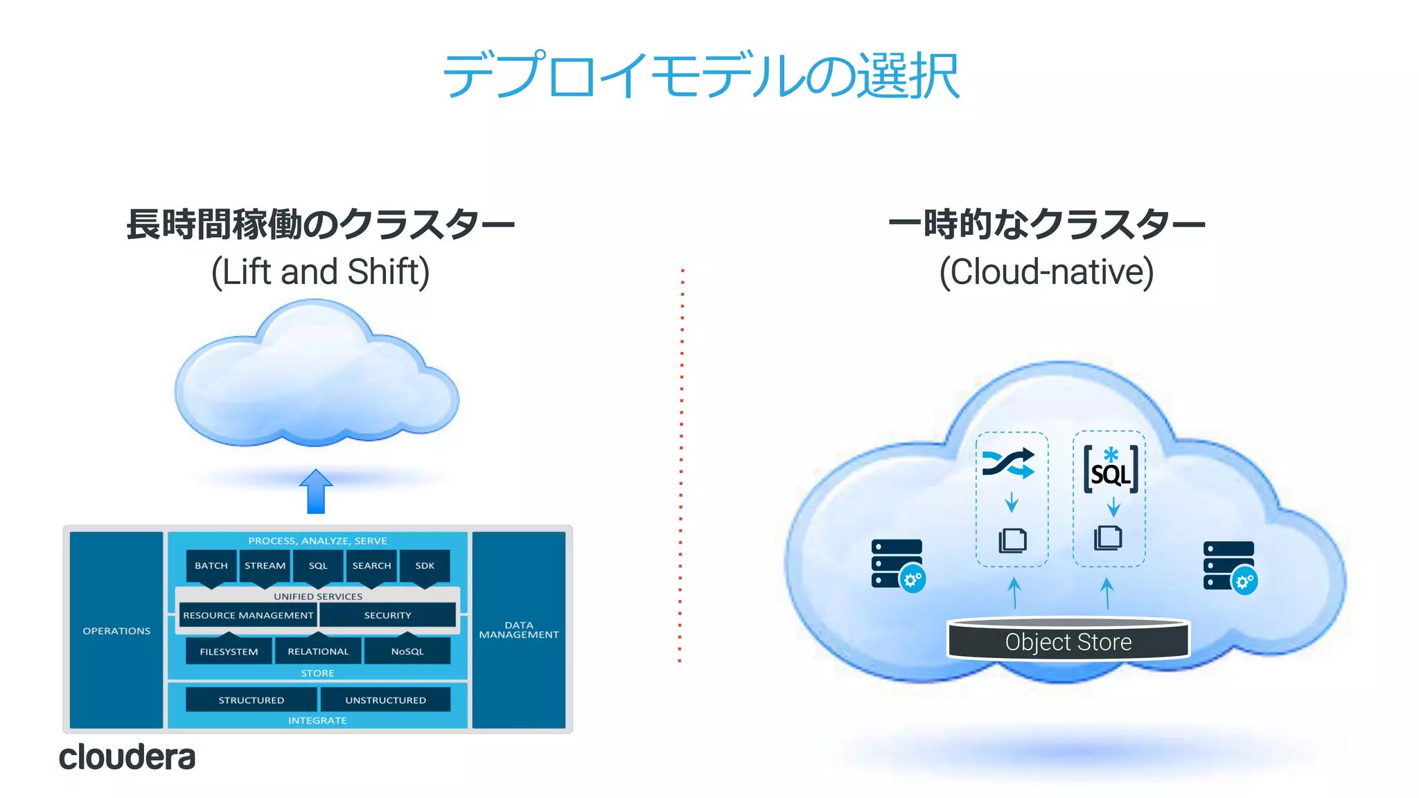 13© Cloudera, Inc. All rights reserved.
⼀時的なクラスター
(Cloud-native)
デプロイモデルの選択
Object Store
⻑時間稼働のクラスター
(Lift and Shift)
 
