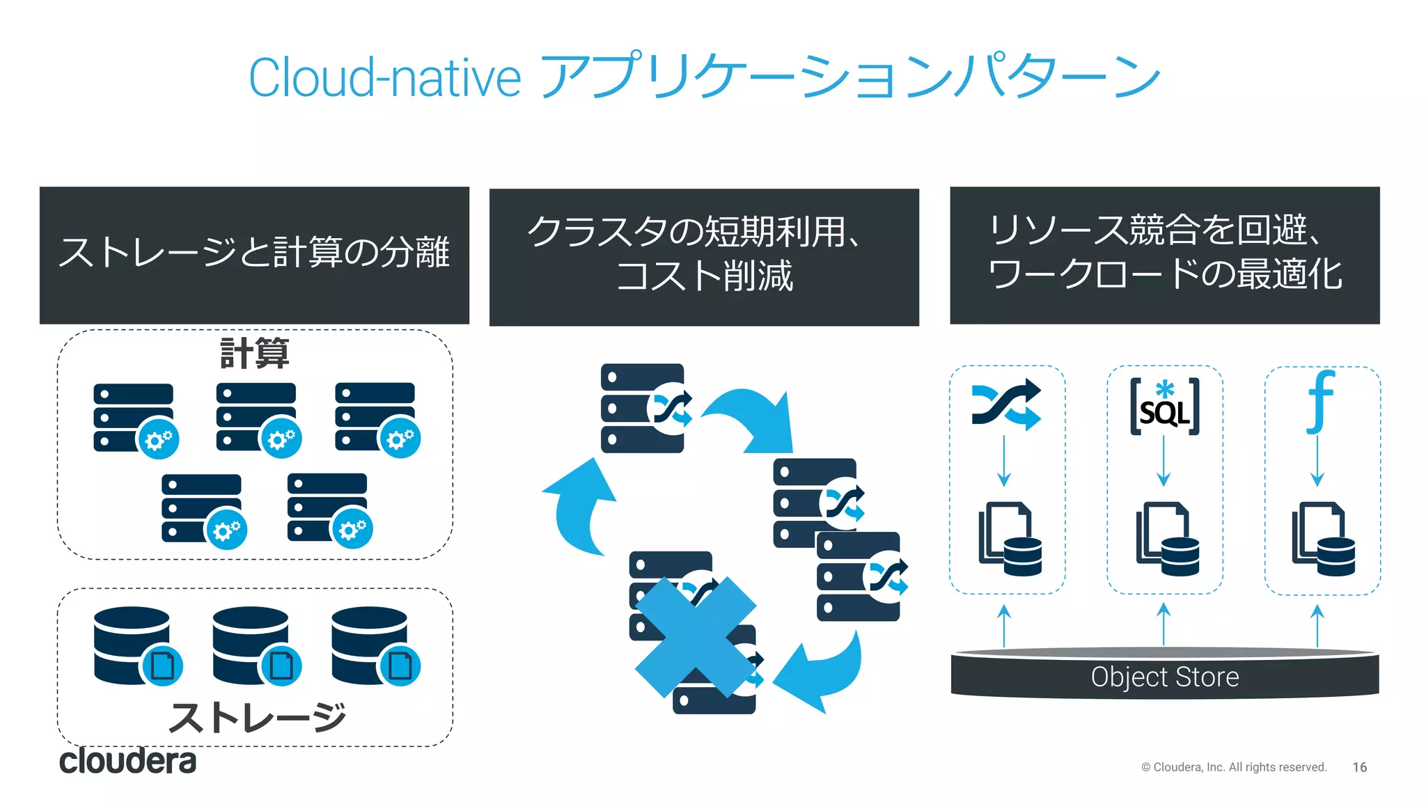 16© Cloudera, Inc. All rights reserved.
Cloud-native アプリケーションパターン
クラスタの短期利⽤、
コスト削減
リソース競合を回避、
ワークロードの最適化
Object Store
ストレージと計算の分離
ストレージ
計算
 