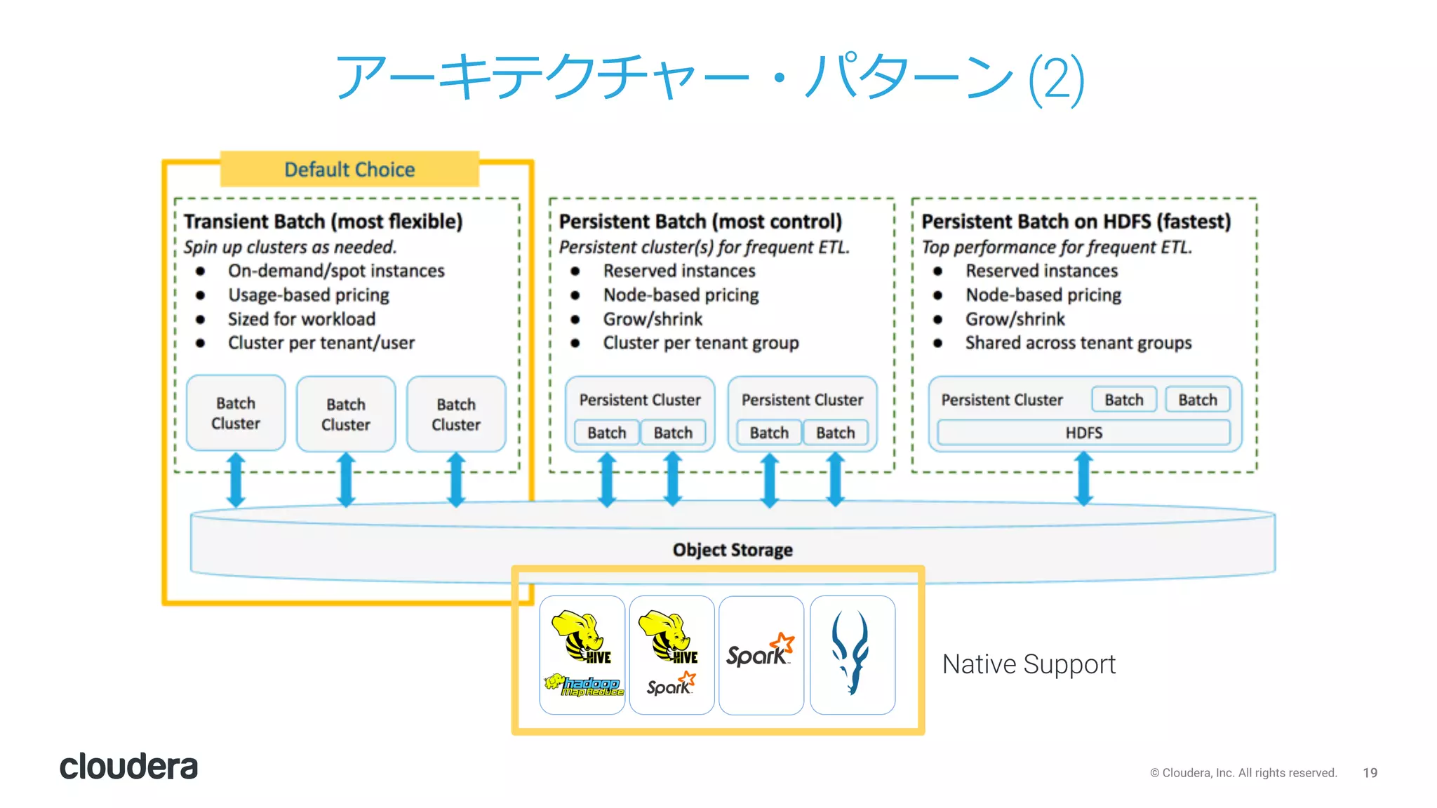 19© Cloudera, Inc. All rights reserved.
アーキテクチャー・パターン (2)
Native Support
 