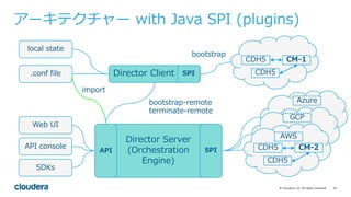 16©	Cloudera,	Inc.	All	rights	reserved.
Azure
アーキテクチャー with Java SPI (plugins)
Web UI
API console
SDKs
Director Server
(Orchestration
Engine)
API SPI CM-2CDH5
CDH5
AWS
GCP
Director Client.conf file
local state
bootstrap
SPI
CM-1CDH5
CDH5
bootstrap-remote
terminate-remote
import
 