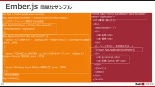 55
Ember.js 簡単なサンプル
var App = Ember.Application.create();
App.ApplicationController = Ember.ArrayController.create();
// どのテンプレートに適用するかを指定
App.ApplicationView = Ember.View.extend({
templateName: 'application'
});
App.ApplicationController.set('content', [{
name: 'アプリを作ろう！ Android入門 ～ゼロから学ぶアプリの作成から公開まで
',price : 1995
},
{
name: 'TECHNICAL MASTER はじめてのJSP＆サーブレット Eclipse 3.7
Indigo＋Tomcat 7対応版', price : 2730
},
{
name: 'Windows Azure Platform開発入門', price : 3990
}]);
// 表示処理開始
App.initialize();
<script type="text/x-handlebars" data-template-
name="application">
<h1>書籍一覧</h1>
<div>
<table border="1">
<tr>
<td>名称</td>
<td>価格</td>
</tr>
<!-- ループを行い、本を表示する -->
{{#each App.ApplicationController}}
<tr>
<td>{{name}}</td>
<td>定価{{price}}円</td>
</tr>
{{/each}}
</table>
</div>
</script>
 