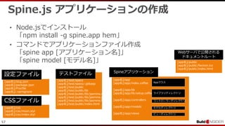 57
[app名]/css
[app名]/css/mixin.styl
[app名]/css/index.styl
[app名]/slug.json
[app名]/package.json
[app名]/Procfile
[app名]/.npmignore
[app名]/app
[app名]/app/index.coffee
[app名]/app/lib
[app名]/app/lib/setup.coffee
[app名]/app/controllers
[app名]/app/models
[app名]/app/views
[app名]/test
[app名]/test/specs
[app名]/test/specs/.gitkeep
[app名]/test/public
[app名]/test/public/lib
[app名]/test/public/lib/jasmine.css
[app名]/test/public/lib/jasmine.js
[app名]/test/public/lib/jasmine.html.js
[app名]/test/public/index.html
[app名]/public
[app名]/public/favicon.ico
[app名]/public/index.html
設定ファイル
CSSファイル
Spineアプリケーション
テストファイル
Webサーバで公開される
ドキュメントルート
Appクラス
ライブラリディレクトリ
コントローラーディレクトリ
モデルディレクトリ
ビューディレクトリ
Spine.js アプリケーションの作成
• Node.jsでインストール
「npm install -g spine.app hem」
• コマンドでアプリケーションファイル作成
「spine app [アプリケーション名]」
「spine model [モデル名]」
 