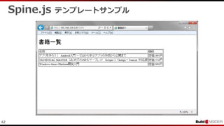 62
Spine.js テンプレートサンプル
 