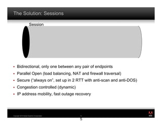 The Solution: Sessions

                      Session




!    Bidirectional, only one between any pair of endpoints
!    Parallel Open (load balancing, NAT and firewall traversal)
!    Secure (“always on”, set up in 2 RTT with anti-scan and anti-DOS)
!    Congestion controlled (dynamic)
!    IP address mobility, fast outage recovery



                                                                         ®




Copyright 2010 Adobe Systems Incorporated.   1
                                             15

                                             5
 