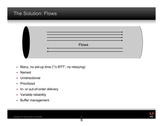 The Solution: Flows




                                               Flows




    !    Many, no set-up time (“! RTT”, no rekeying)
    !    Named
    !    Unidirectional
    !    Prioritized
    !    In- or out-of-order delivery
    !    Variable reliability
    !    Buffer management


                                                       ®




Copyright 2010 Adobe Systems Incorporated.      1
                                                16

                                                6
 