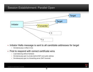 Session Establishment: Parallel Open

                                                                                        Target

                                                                               Target
         Initiator
                                                    Forwarder


                                                                           ?


                                                           ?

!    Initiator Hello message is sent to all candidate addresses for target
         !    Simultaneously or offset in time

!    First to respond with correct certificate wins
         !    Load balancing without hardware
         !    Simultaneously open to private (behind NAT) and public address
         !    Simultaneously open to a forwarding server (NAT traversal)



                                                                                                 ®




Copyright 2010 Adobe Systems Incorporated.                      1
                                                                19

                                                                9
 