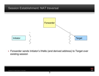 Session Establishment: NAT traversal



                                             Forwarder




           Initiator                                            Target




!    Forwarder sends Initiator’s IHello (and derived address) to Target over
     existing session




                                                                               ®




Copyright 2010 Adobe Systems Incorporated.       2
                                                 23

                                                 3
 