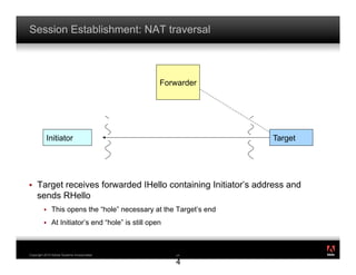 Session Establishment: NAT traversal



                                                    Forwarder




           Initiator                                                Target




!    Target receives forwarded IHello containing Initiator’s address and
     sends RHello
         !    This opens the “hole” necessary at the Target’s end
         !    At Initiator’s end “hole” is still open

                                                                             ®




Copyright 2010 Adobe Systems Incorporated.              2
                                                        24

                                                        4
 