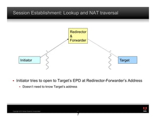 Session Establishment: Lookup and NAT traversal


                                              Redirector
                                              &
                                              Forwarder




           Initiator                                            Target




!    Initiator tries to open to Target’s EPD at Redirector-Forwarder’s Address
         !    Doesn’t need to know Target’s address




                                                                                 ®




Copyright 2010 Adobe Systems Incorporated.        2
                                                  27

                                                  7
 