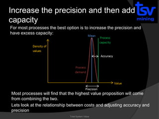 TSV Mining: Variation Analysis in Mining Part 1 - Precision and ...