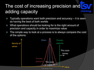 TSV Mining: Variation Analysis in Mining Part 1 - Precision and ...