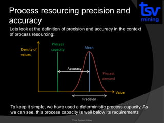 TSV Mining: Variation Analysis in Mining Part 1 - Precision and ...