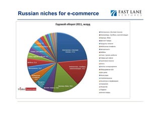 Russian niches for e-commerce
 