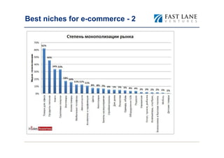 Best niches for e-commerce - 2
 