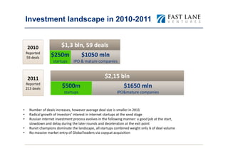 Investment landscape in 2010-2011


    2010              $1,3 bln, 59 deals
    Reported
    59 deals
                   $250m      $1050 mln
                     startups     IPO & mature companies



     2011                                             $2,15 bln
    Reported
    213 deals
                          $500m                              $1650 mln
                            startups                         IPO&mature companies



•     Number of deals increases, however average deal size is smaller in 2011
•     Radical growth of investors’ interest in internet startups at the seed stage
•     Russian internet investment process evolves in the following manner: a good job at the start,
      slowdown and delay during the later rounds and deceleration at the exit point
•     Runet champions dominate the landscape, all startups combined weight only ¼ of deal volume
•     No massive market entry of Global leaders via copycat acquisition
 