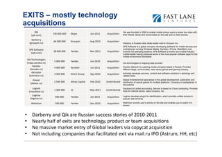 EXITS – mostly technology
acquisitions
          Qik                                                                  Qik was founded in 2006 to enable mobile phone users to share live video with
                       150 000 000   Skype           Jun-2011   Acquisition    their friends, family and communities on the web and on their phones.
       (qik.com)
        Darberry
                       66 000 000    Groupon         Aug-2010   Acquisition
      (groupon.ru)                                                             Darberry is Russian daily deals leader sold to Groupon Inc.
                                                                               SPB Software is a global company developing software for mobile devices and
     SPB Software                                                              smartphones running Windows Mobile, Symbian, iPhone, BlackBerry and
                       38 000 000    Yandex          Nov-2011   Acquisition    Android OS operating systems. SPB Software is known as a mobile industry
      (spb.com)                                                                market leader having produced some of the most popular software apps for the
                                                                               mobile environment worldwide.
    GIS Technologies
                        5 000 000    Yandex          Jun-2010   Acquisition
    (maps.yandex.ru)                                                           Gis technologies is mapping data provider.
          Kanobu                                                               Kanobu Network is a gaming media company based in Russia. Provides
                        4 000 000    Rambler         Jun-2011   Acquisition
       (kanobu.ru)                                                             different blogs, communities, news about games and gaming industry.
         Astrostar                                                             Astrostar develops services, content and software solutions in astrology and
                        3 500 000    Direct Group    Sep-2010   Acquisition
      (astrostar.ru)                                                           related fields.

        Alawar                                                                 Alawar Entertainment specializes in the global development, publication and
                        2 500 000    Almaz Capital   Feb-2010   Unattributed   distribution of casual games for multiple platforms. Company is headqatered in
      (alawar.ru)
                                                                               Novosibirsk.
         LogneX                                                                Solutions for online accounting. Service is based on Cloud computing. Provides
                        1 200 000    1C              May-2011   Unattributed   tools for internet-stores, sales company, etc.
     (moysklad.ru)
        Loginza                                                                Loginza develops plugin for identification, which provides unified access to
                        600 000      Yandex          Jan-2011   Acquisition
      (loginza.ru)                                                             popular web services.

       WebVisor         500 000      Yandex          Dec-2010   Acquisition    WebVizor records user's activity on the site and enables you to watch it in
                                                                               stream.



•       Darberry and Qik are Russian success stories of 2010-2011
•       Nearly half of exits are technology, product or team acquisitions
•       No massive market entry of Global leaders via copycat acquisition
•       Not including companies that facilitated exit via mail.ru IPO (Astrum, HH, etc)
 