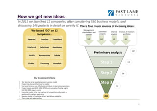 How we get new ideas
In 2011 we launched 12 companies, after considering 580 business models, and
discussing 146 projects in detail on weekly IC There four major sources of incoming ideas:
                  We issued ‘GO’ on 12                                         Management,
                                                                             shareholders and   Submitted   Internal    Analysis of investors
                      companies…                                                 partners        projects   analysis         portfolios

             Heverest          DomGeo            TravelRent                        130           345          45                 60



            VitaPortal        OdinOtvet          RentHome
                                                                                                                                            587
                                                                                           Preliminary analysis
              Juvalia        Kommerstate           Lokata


             PinMe             Eventmag           HomeFair                                        Step 1                              146




                                                                                                  Step 2                    50

                      Our Investment Criteria:

•
•
    ‘Go’ idea has to be based on proven business model
    Project has clear and fast road to market
                                                                                                  Step 3
•   Fast Lane Ventures can effectively contribute in day-to-day operations                                         22
•   Project meets seed (EUR 0,3M-0,7M) and cumulative funding (up to
    EUR 3M-20M) requirements
•   Currently market niche has low level of competition and project is
    positioned to capture leadership
•   Business model is ‘marketing driven’ and allows scalability                                        GO
•   There clear exit opportunities


                                                                                                                                                  3
 