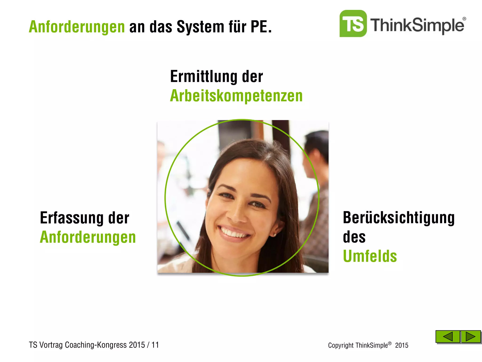 TS Vortrag Coaching-Kongress 2015 / 11 Copyright ThinkSimple®
2015
Anforderungen an das System für PE.
Erfassung der
Anforderungen
Berücksichtigung
des
Umfelds
Ermittlung der
Arbeitskompetenzen
 