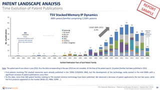 TSV Stacked Memory Patent Landscape Sample | PDF
