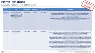 TSV Stacked Memory Patent Landscape Sample | PDF