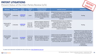 TSV Stacked Memory Patent Landscape Sample | PDF