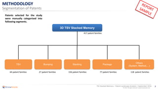 TSV Stacked Memory Patent Landscape Sample | PDF