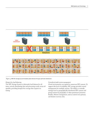 IBM Systems and Technology   11




                   App   App   App   App    App             App    App    App   App                 App    App   App

                    OS   OS    OS    OS     OS              OS      OS     OS    OS                  OS    OS    OS




              CPU
            Overload!




                                     X
                   V            V             V         V                 V           V         V           V            V          V
             App   M     App    M     App     M   App   M         App     M     App   M   App   M    App    M      App   M    App   M
              OS   D     OS     D     OS      D   OS    D         OS      D     OS    D   OS    D     OS    D      OS    D    OS    D
                   K            K             K         K                 K           K         K           K            K          K

                                                                        Datastore




                                                                                                                                         1



                                                                                                                                         1




Figure : IBM XIV storage accommodates peak demand through optimized distribution.

Hotspot-free load balancing                                                      Centralized multi-system management
The XIV Storage System is inherently load balanced at all
times, actively distributing data and processing evenly across all               support this level of scalability, XIV storage provides central
                                                                                 management for multiple systems. The ability to centrally
tuning.                                                                          manage local or geographically distributed XIV systems and
                                                                                 group systems by geography or other parameters promotes

                                                                                 and disaster recovery sites.
 