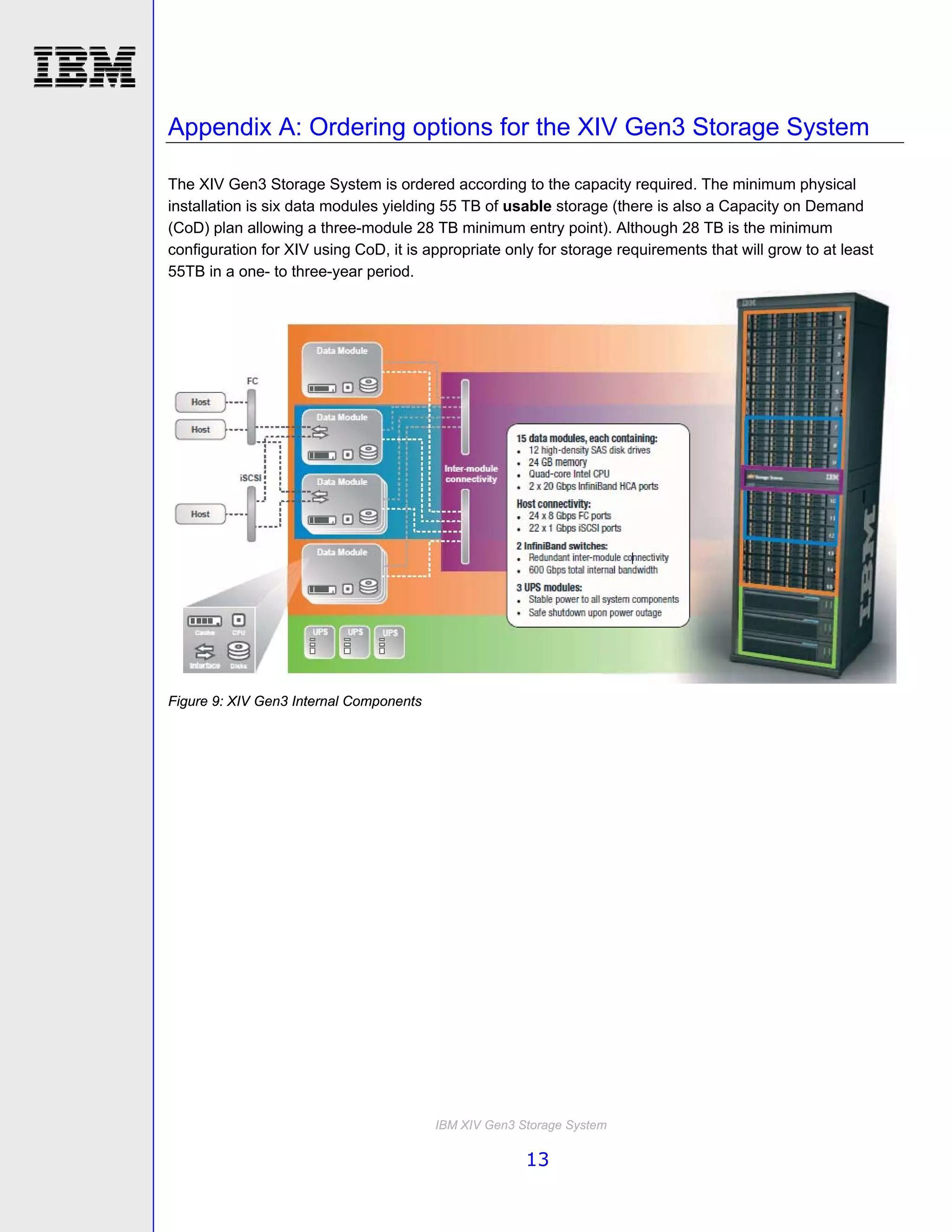 Appendix A: Ordering options for the XIV Gen3 Storage System

The XIV Gen3 Storage System is ordered according to the capacity required. The minimum physical
installation is six data modules yielding 55 TB of usable storage (there is also a Capacity on Demand
(CoD) plan allowing a three-module 28 TB minimum entry point). Although 28 TB is the minimum
configuration for XIV using CoD, it is appropriate only for storage requirements that will grow to at least
55TB in a one- to three-year period.




Figure 9: XIV Gen3 Internal Components




                                         IBM XIV Gen3 Storage System

                                                       13
 