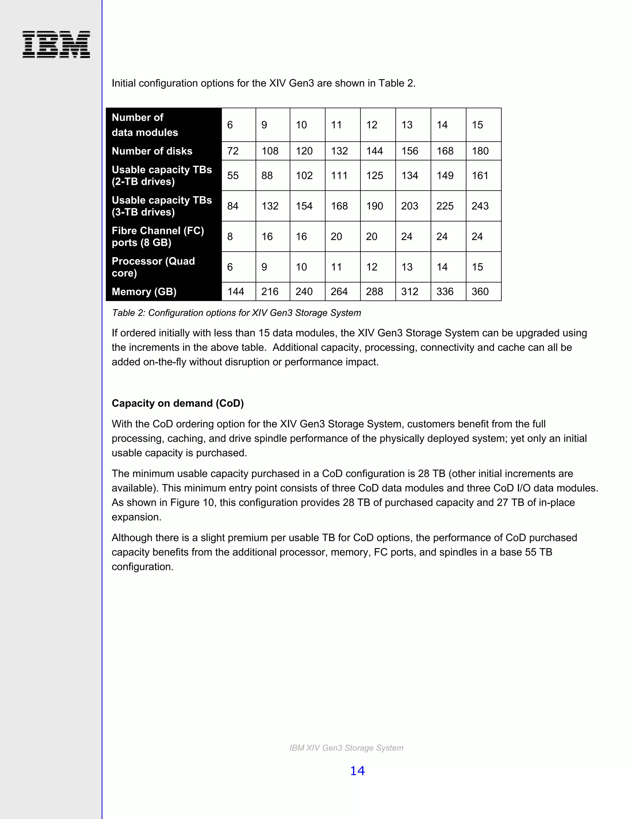 Initial configuration options for the XIV Gen3 are shown in Table 2.


Number of
                          6       9       10      11         12    13    14    15
data modules
Number of disks           72      108     120     132        144   156   168   180
Usable capacity TBs
                          55      88      102     111        125   134   149   161
(2-TB drives)
Usable capacity TBs
                          84      132     154     168        190   203   225   243
(3-TB drives)
Fibre Channel (FC)
                          8       16      16      20         20    24    24    24
ports (8 GB)
Processor (Quad
                          6       9       10      11         12    13    14    15
core)
Memory (GB)               144     216     240     264        288   312   336   360

Table 2: Configuration options for XIV Gen3 Storage System

If ordered initially with less than 15 data modules, the XIV Gen3 Storage System can be upgraded using
the increments in the above table. Additional capacity, processing, connectivity and cache can all be
added on-the-fly without disruption or performance impact.


Capacity on demand (CoD)
With the CoD ordering option for the XIV Gen3 Storage System, customers benefit from the full
processing, caching, and drive spindle performance of the physically deployed system; yet only an initial
usable capacity is purchased.
The minimum usable capacity purchased in a CoD configuration is 28 TB (other initial increments are
available). This minimum entry point consists of three CoD data modules and three CoD I/O data modules.
As shown in Figure 10, this configuration provides 28 TB of purchased capacity and 27 TB of in-place
expansion.
Although there is a slight premium per usable TB for CoD options, the performance of CoD purchased
capacity benefits from the additional processor, memory, FC ports, and spindles in a base 55 TB
configuration.




                                         IBM XIV Gen3 Storage System

                                                        14
 