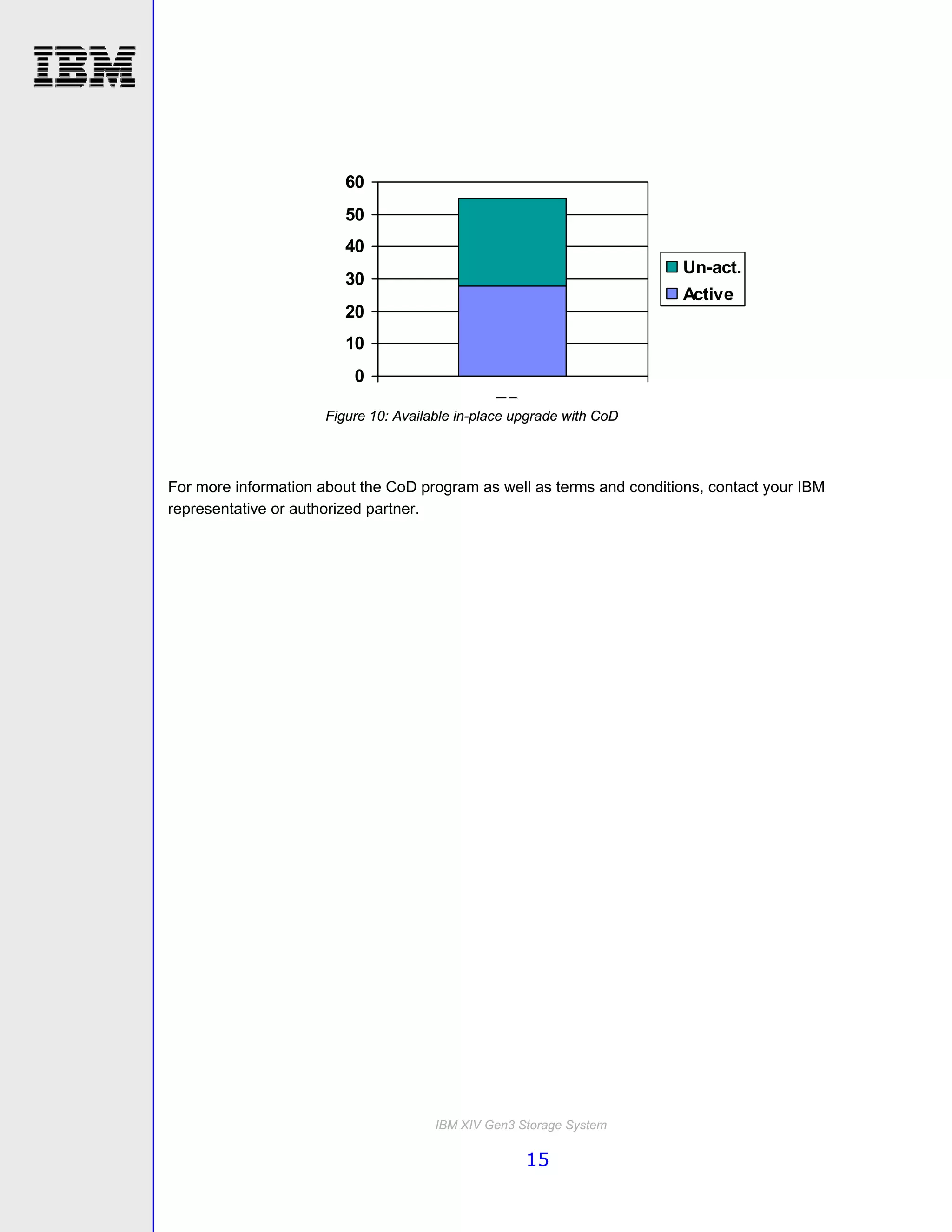 60
                         50
                         40
                                                                        Un-act.
                         30
                                                                        Active
                         20
                         10
                          0
                                                TBu
                      Figure 10: Available in-place upgrade with CoD




For more information about the CoD program as well as terms and conditions, contact your IBM
representative or authorized partner.




                                       IBM XIV Gen3 Storage System

                                                     15
 